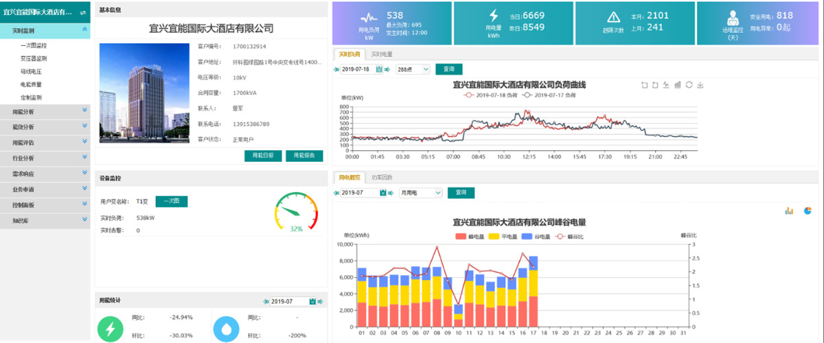 [j9九游会节能环保学院] 能效监测终端的应用