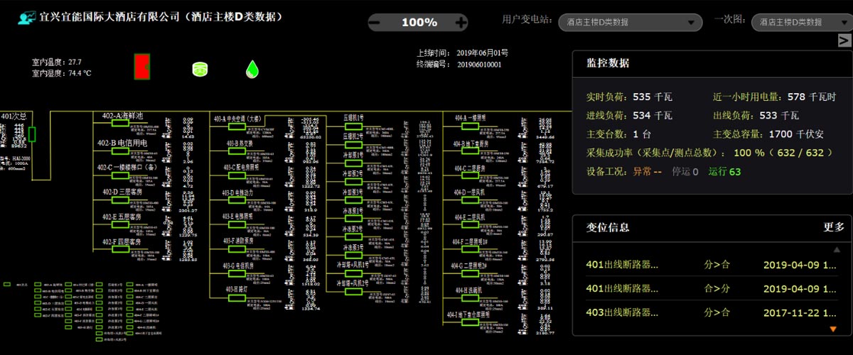 [j9九游会节能环保学院] 能效监测终端的应用