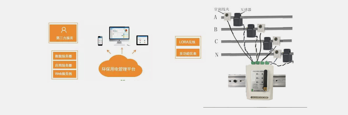 [j9九游会节能环保学院] 能效监测终端的应用